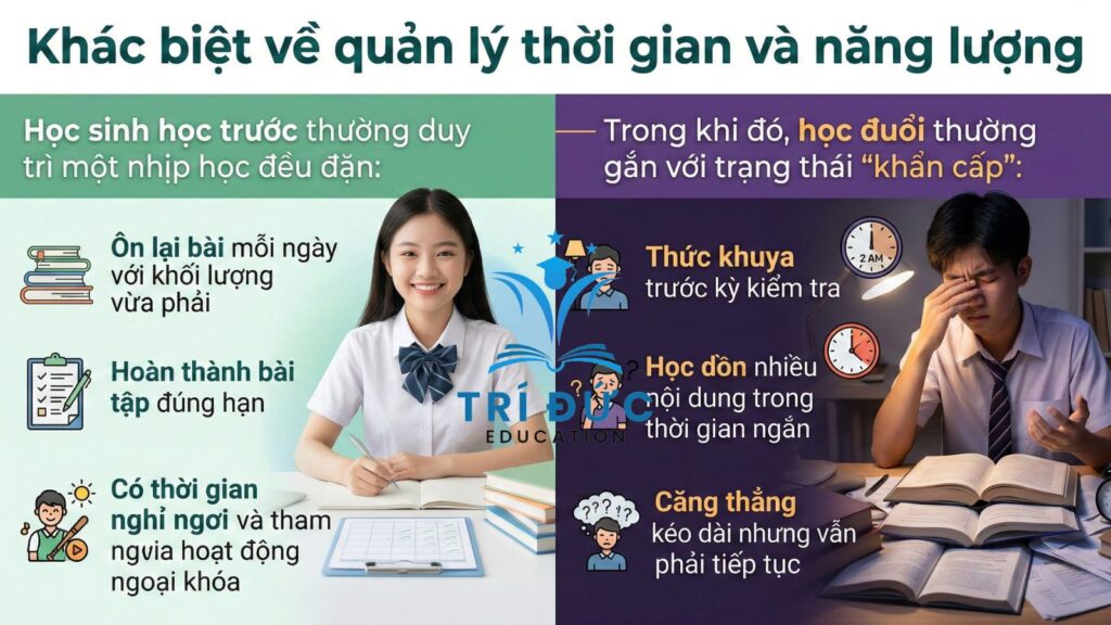 SỰ khác biệt