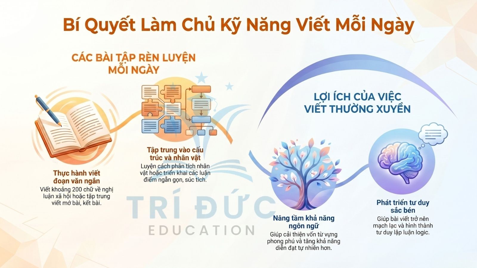 Luyện kỹ năng viết mỗi ngày