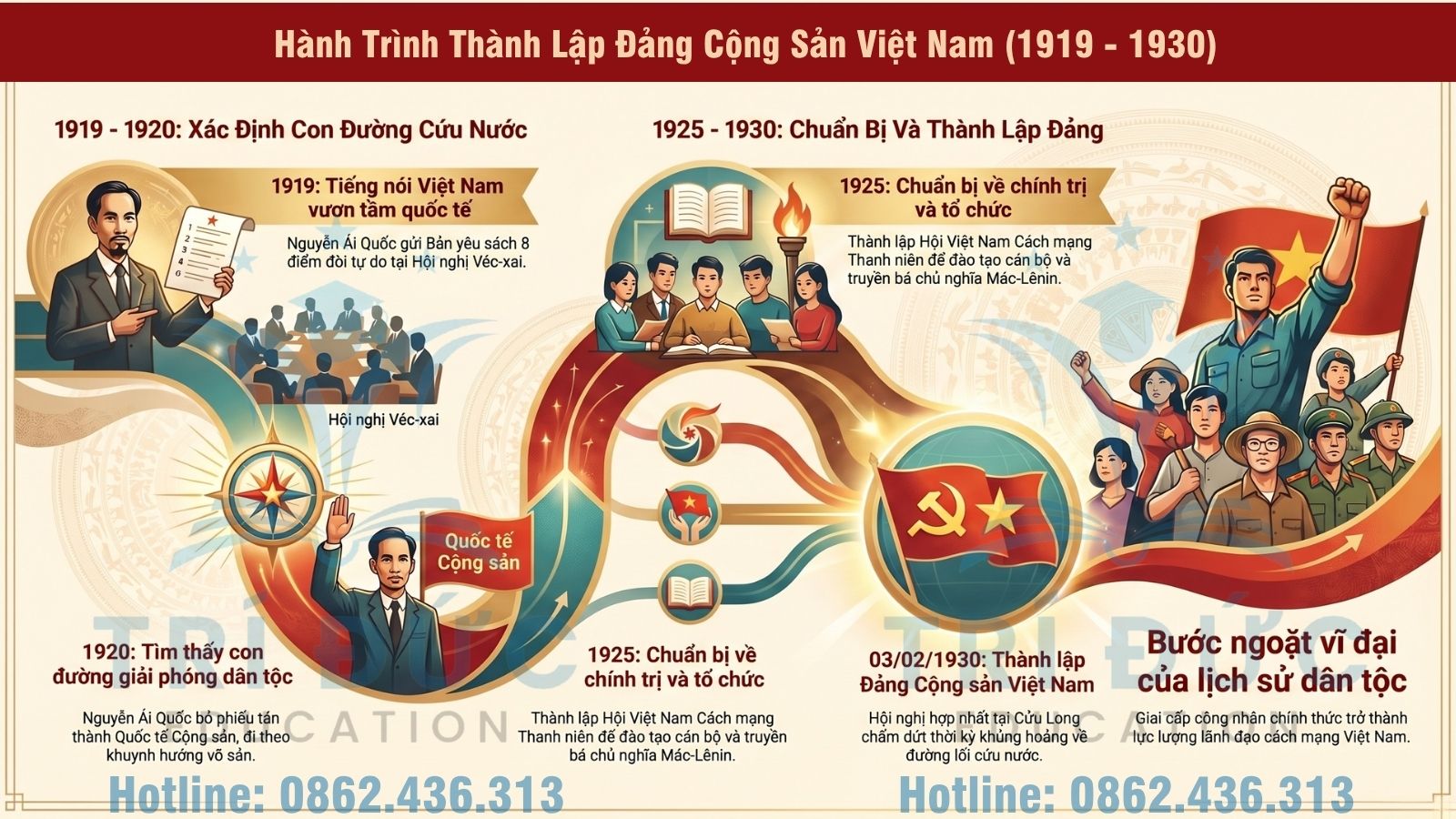 I. GIAI ĐOẠN 1919 – 1930: HÀNH TRÌNH THÀNH LẬP ĐẢNG CỘNG SẢN VIỆT NAM