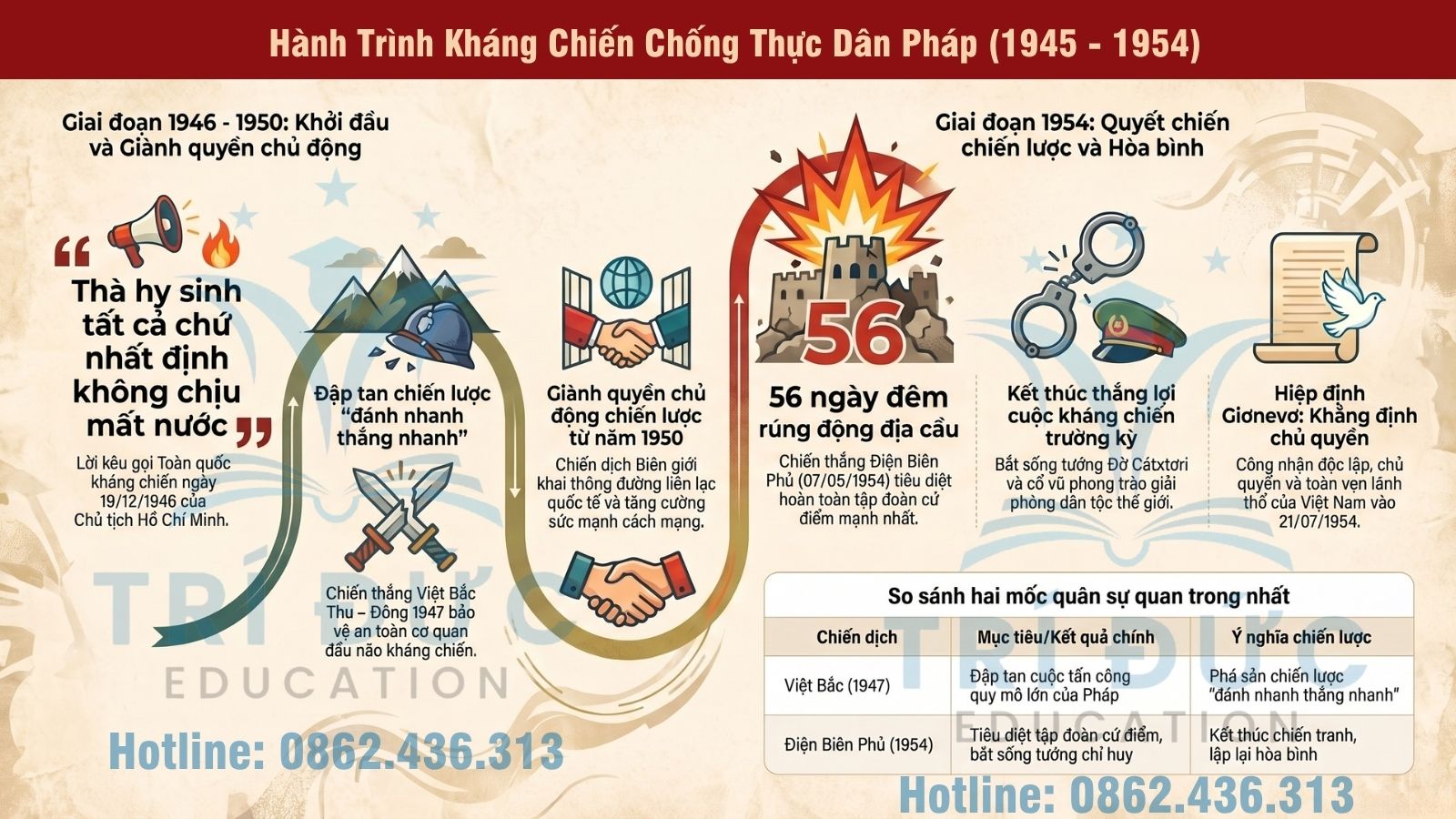 II. GIAI ĐOẠN 1930 – 1945: ĐẤU TRANH GIÀNH CHÍNH QUYỀN
