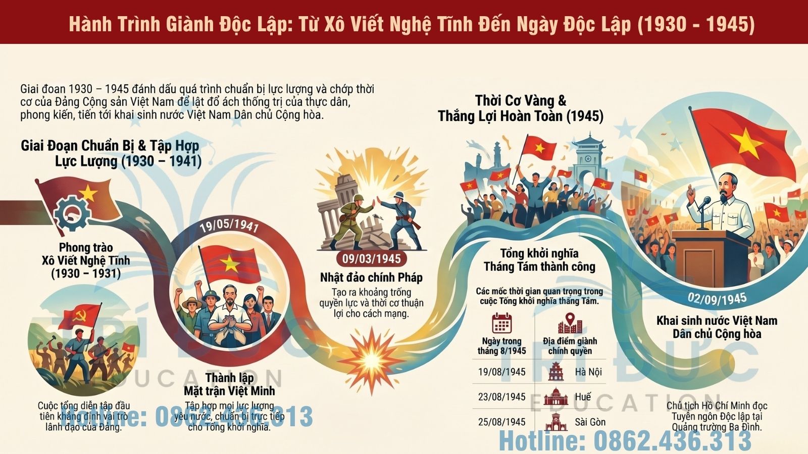 II. GIAI ĐOẠN 1930 – 1945: ĐẤU TRANH GIÀNH CHÍNH QUYỀN