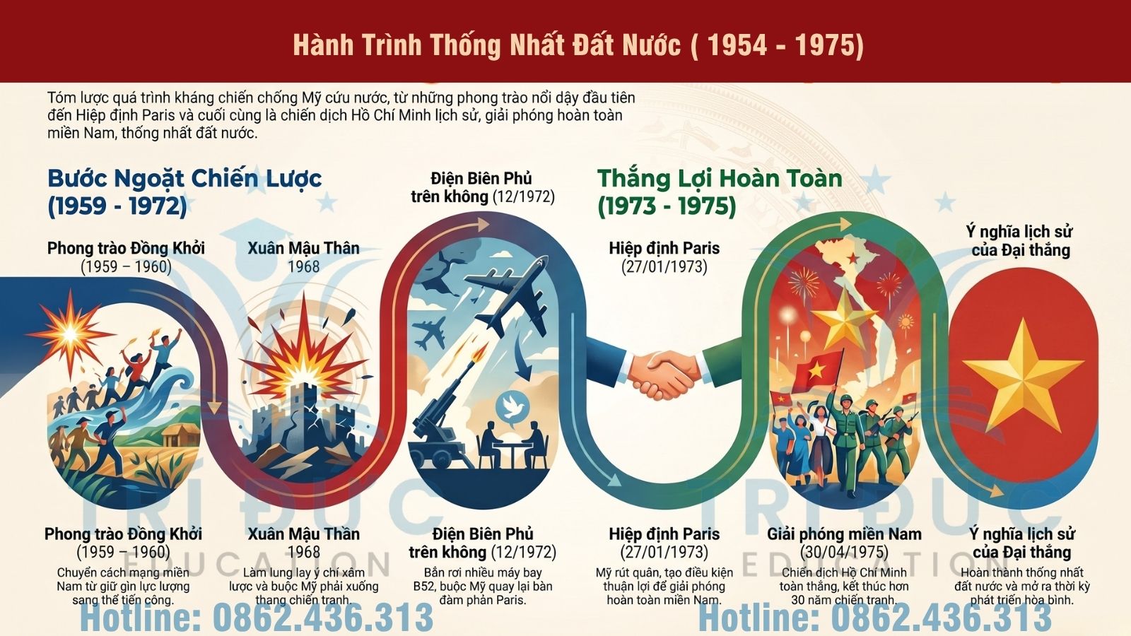 IV. GIAI ĐOẠN 1954 – 1975: KHÁNG CHIẾN CHỐNG MỸ CỨU NƯỚC