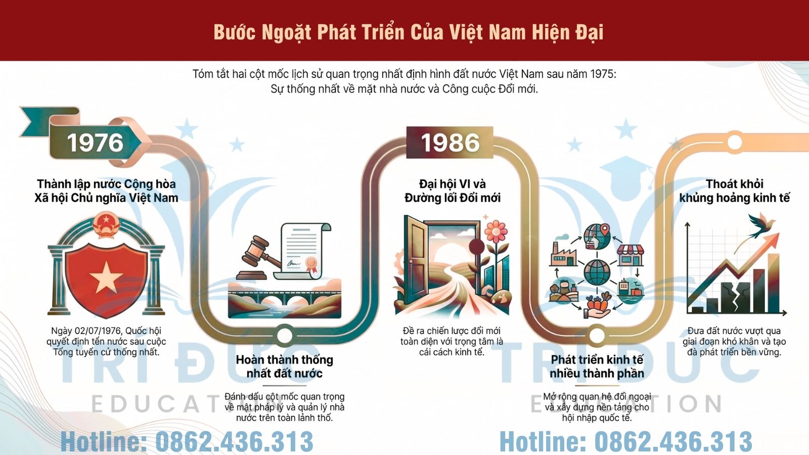 V. VIỆT NAM SAU NĂM 1975: XÂY DỰNG VÀ ĐỔI MỚI ĐẤT NƯỚC