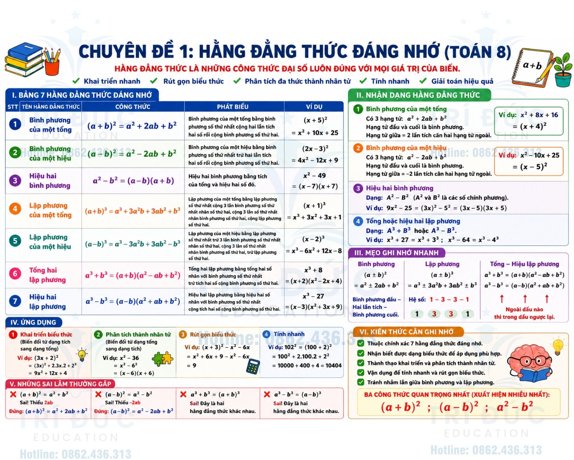 Hằng đẳng thức đáng nhớ