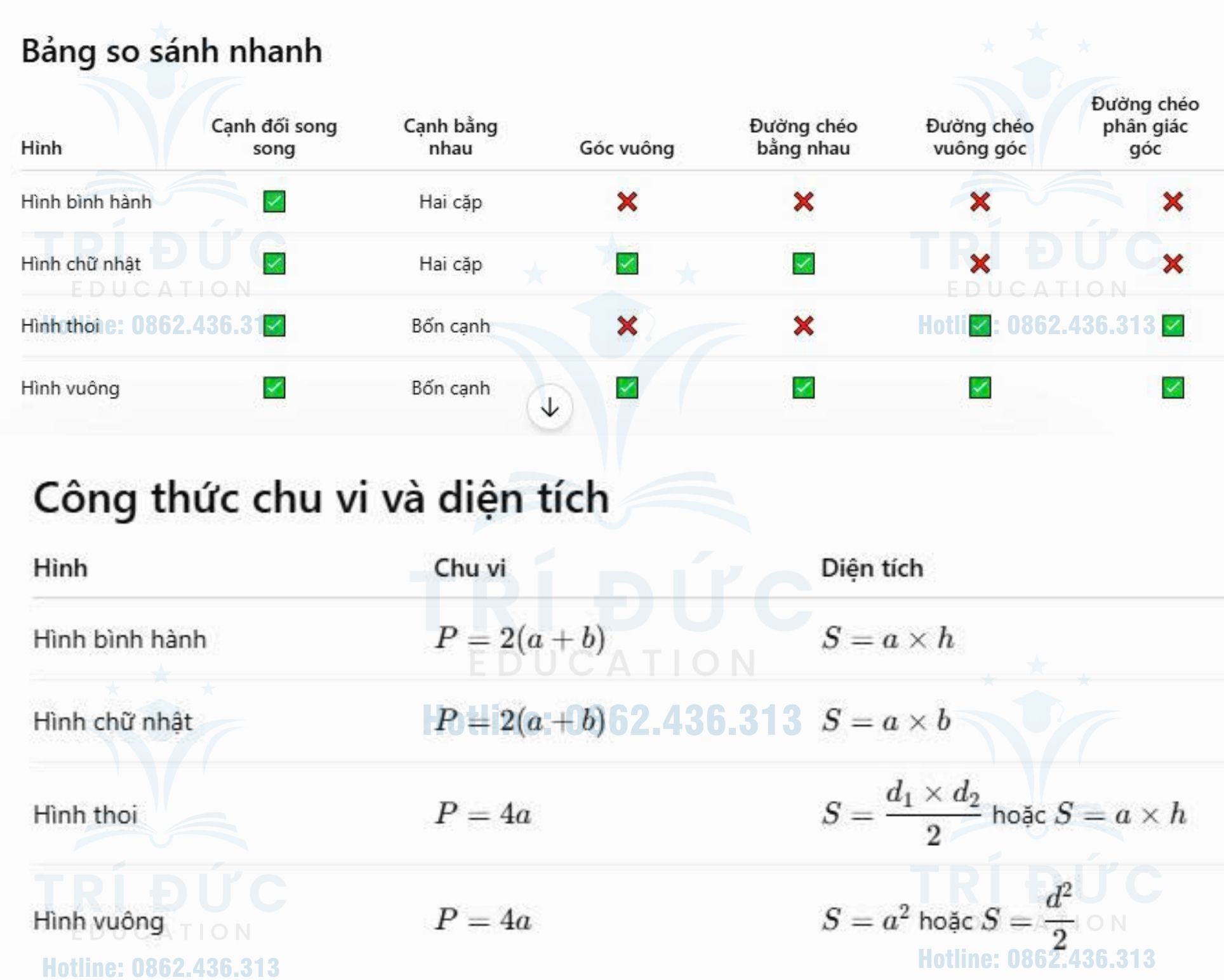 Hình bình hành – Hình chữ nhật – Hình thoi – Hình vuông