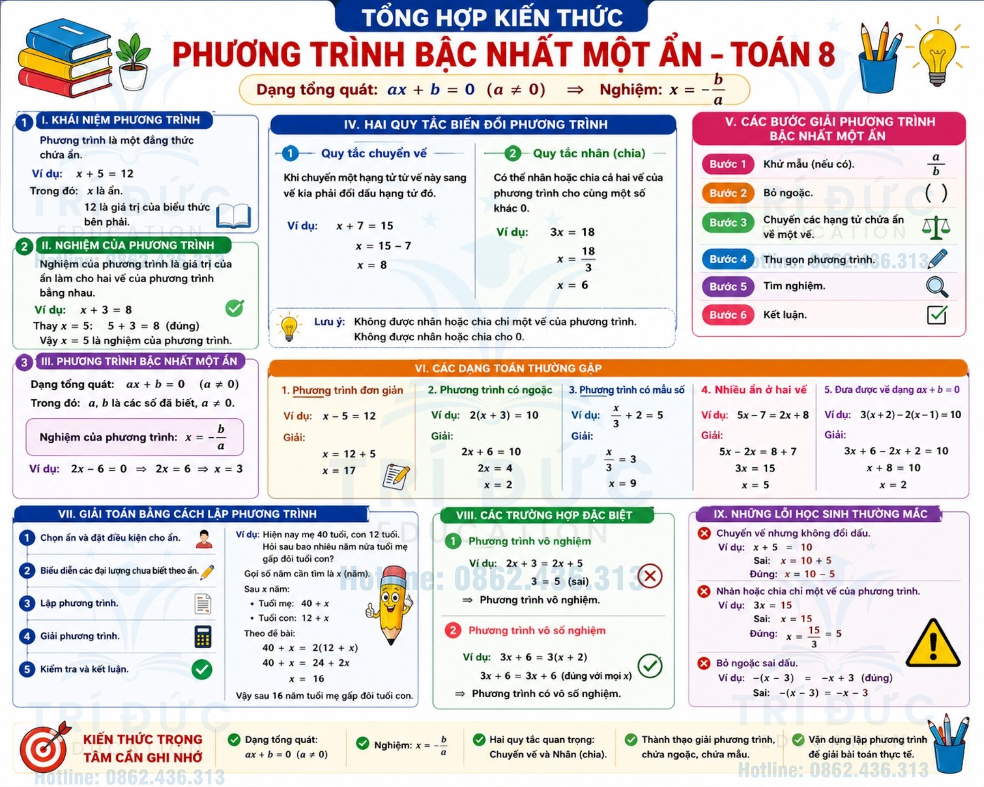 Phương trình bậc nhất một ẩn