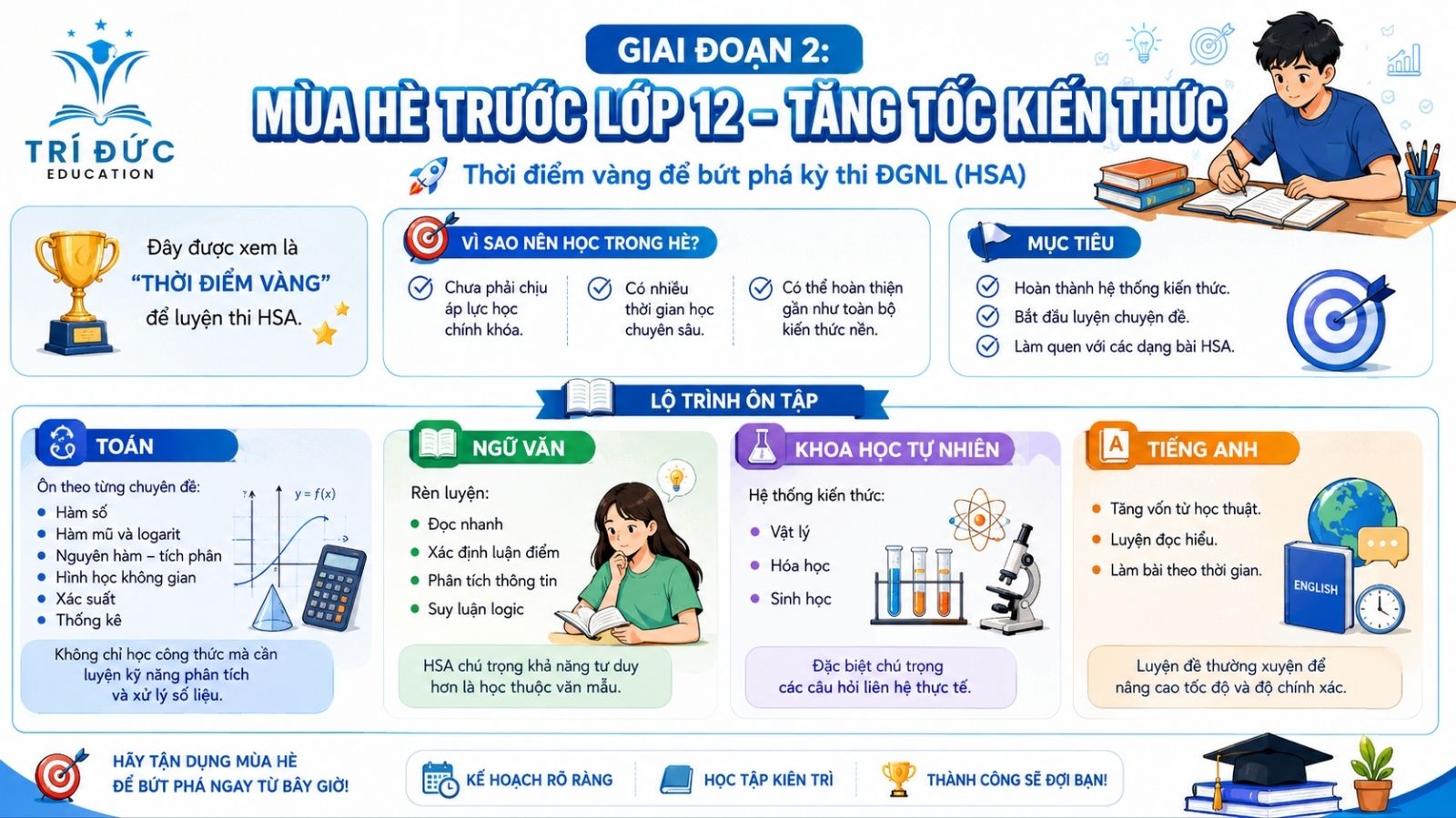 Giai đoạn 2: Mùa hè trước lớp 12 – Tăng tốc kiến thức