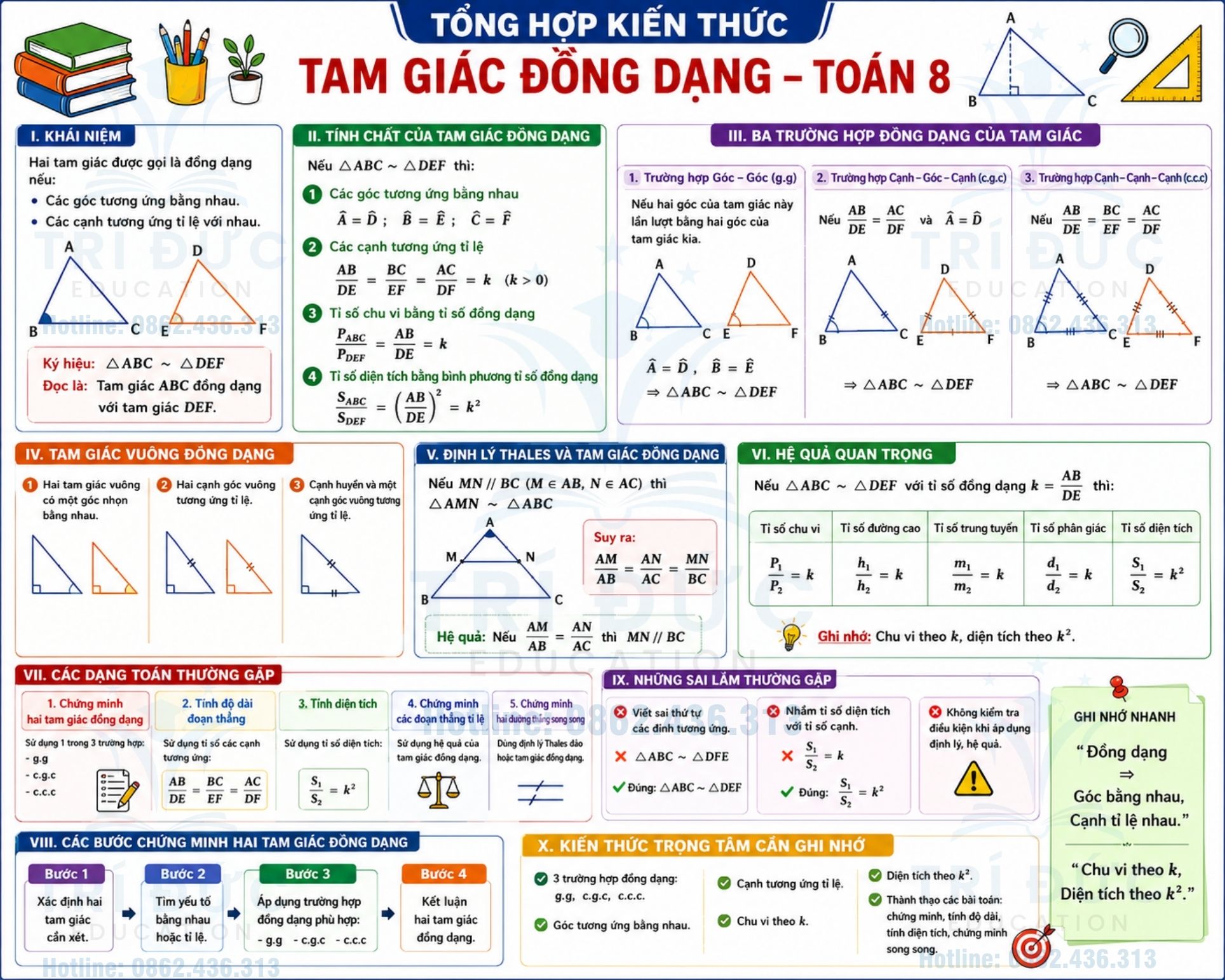 Tam giác đồng dạng